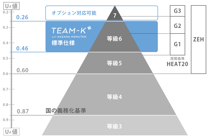 CW断熱