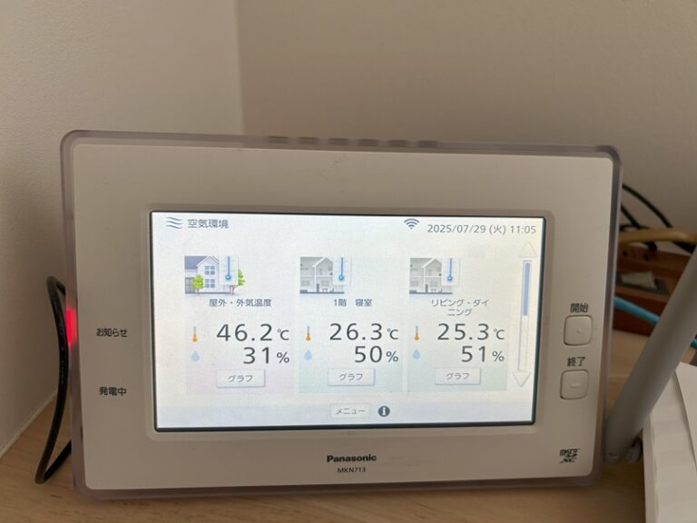 今日も暑い一日でした。（温度計壊れたか？）