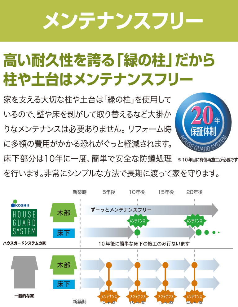 メンテナンスフリー