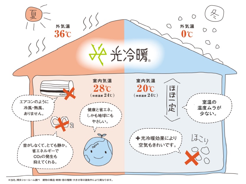 佐野市 TEAM-K風間工務店