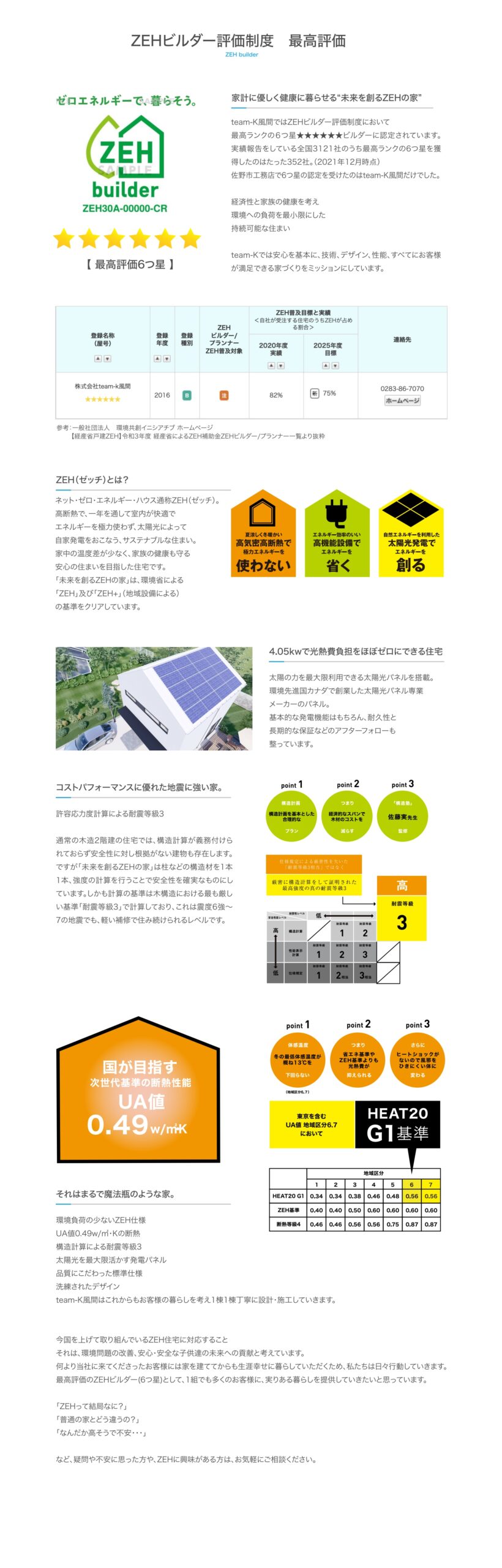 ｔｅａｍ－Ｋ風間工務店