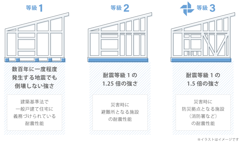佐野市の注文住宅