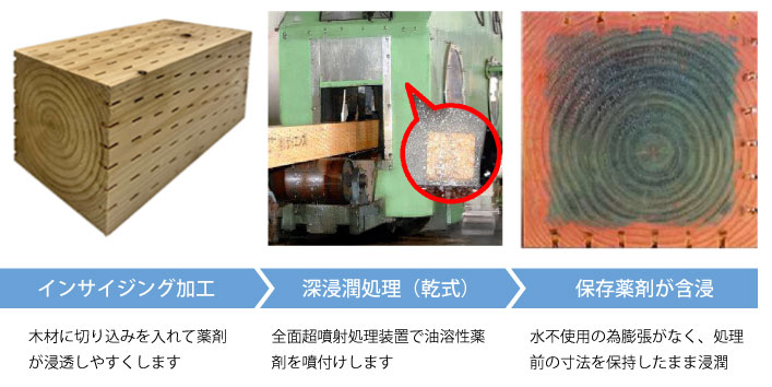 ドライスケアーひのき